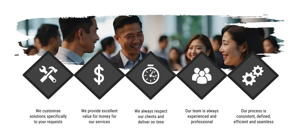 Why Clients Choose Us Why Clients Choose Us